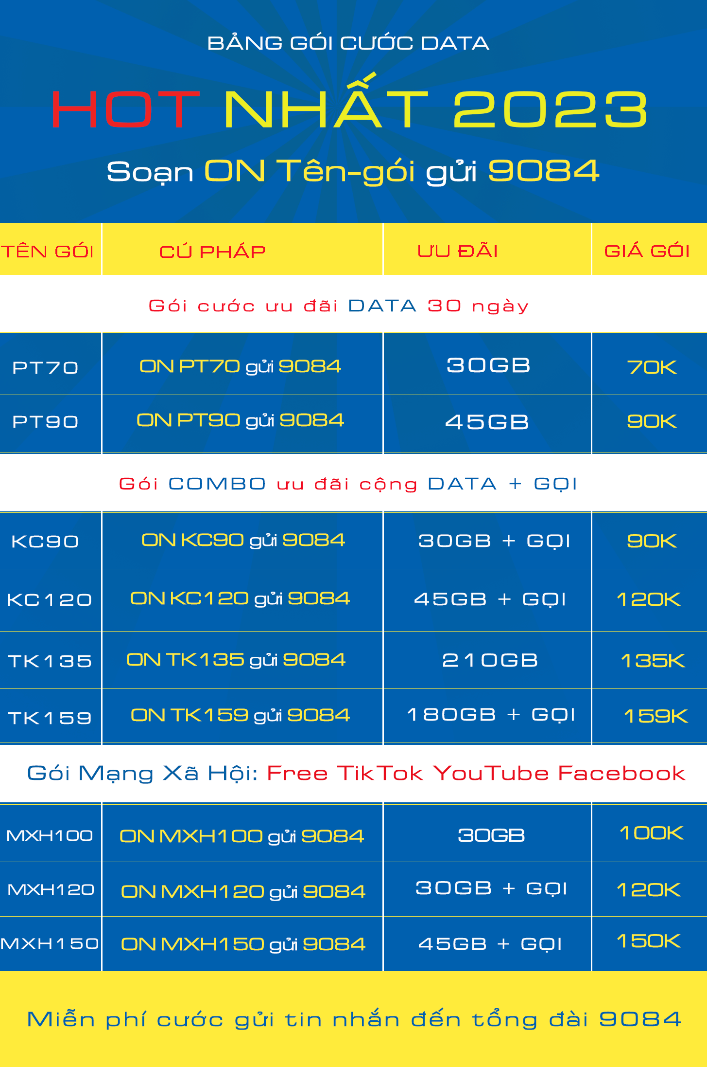 gói cước 4G MobiFone