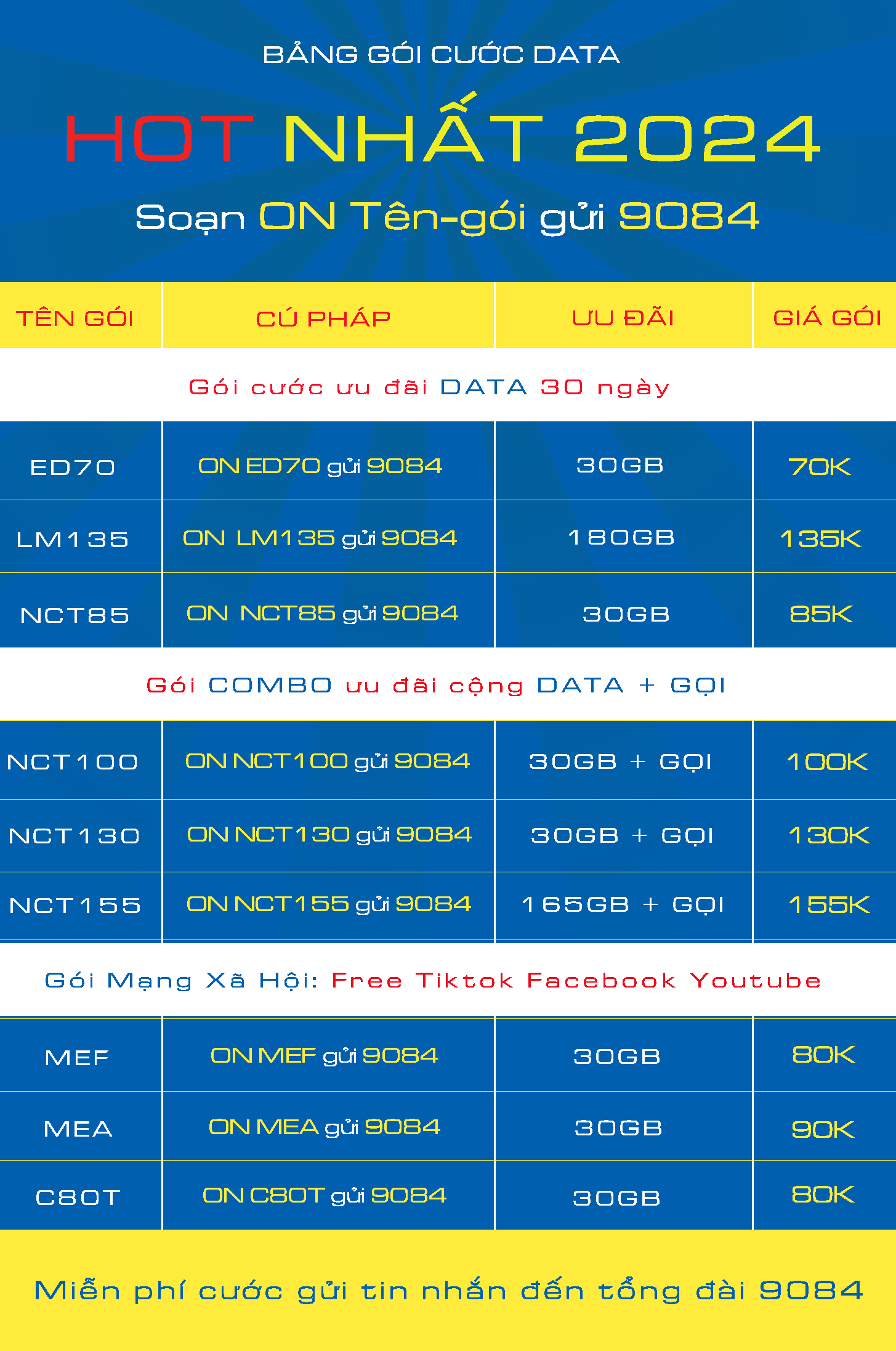 gói cước 4G MobiFone