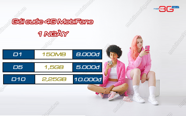goi cuoc 4g 1 ngay mobifone