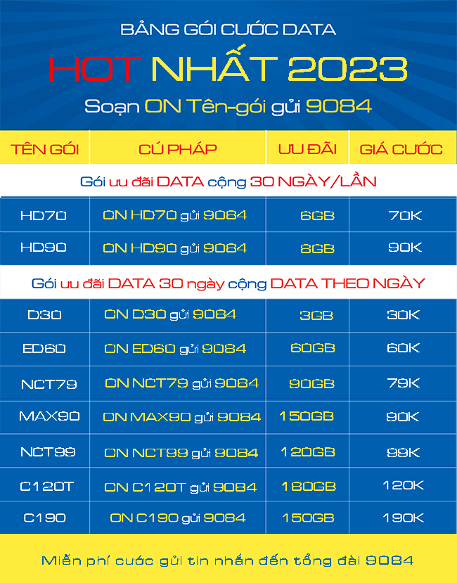 gói cước 4G MobiFone